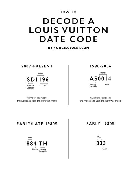 louis vuitton lv codes.